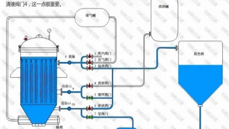 Filtro a foglie a pressione verticale in acciaio al carbonio 304ss per la decolorazione dell'olio da cucina